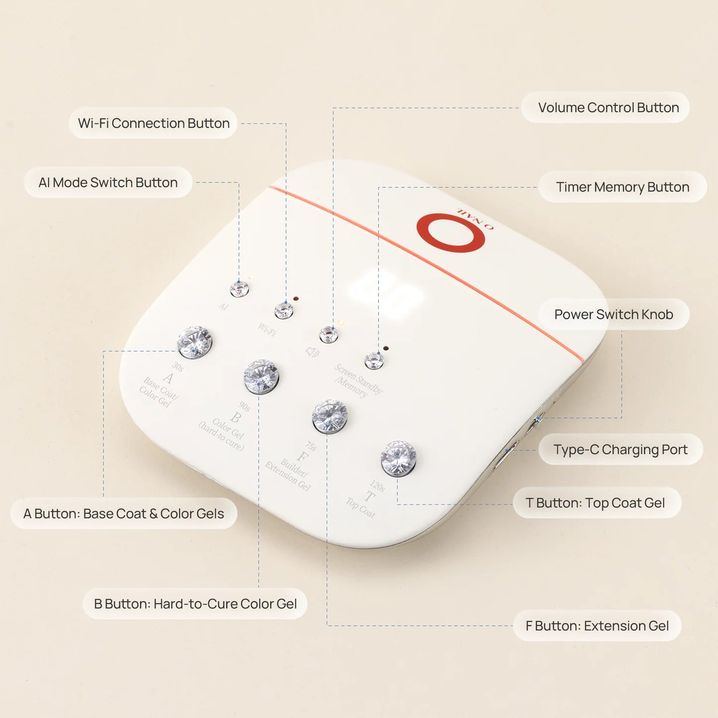 O´Nail Wireless Fernbedienung für AI Nail Lamp