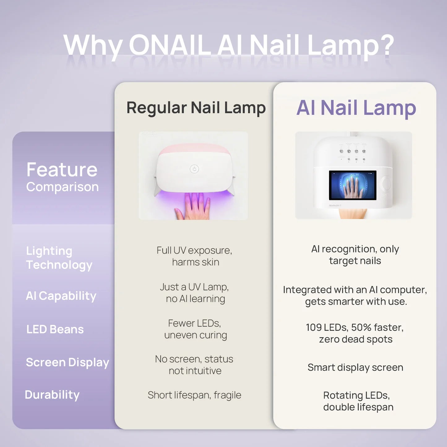 O`Nail Skin Health No.1 Aushärtungslampe